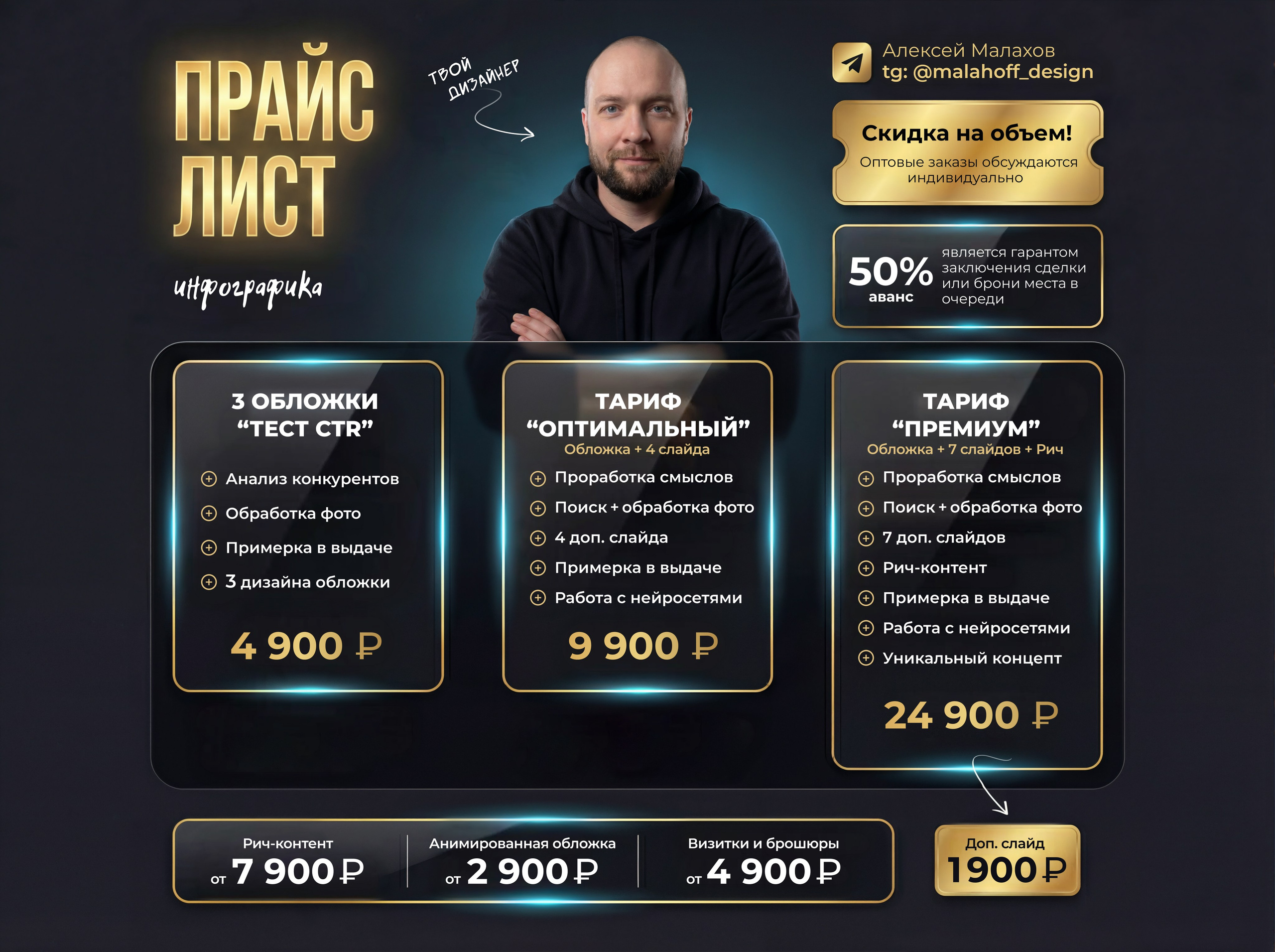 Услуги и цены. Инфографика, которая работает. Продающие карточки товаров для Wildberries и Ozon