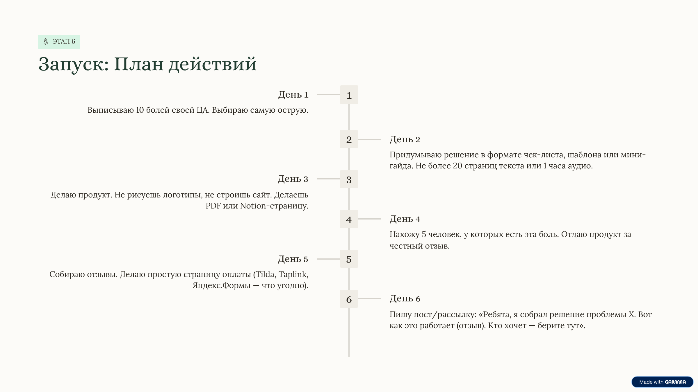 Бесплатный урок: как создать мини-курс