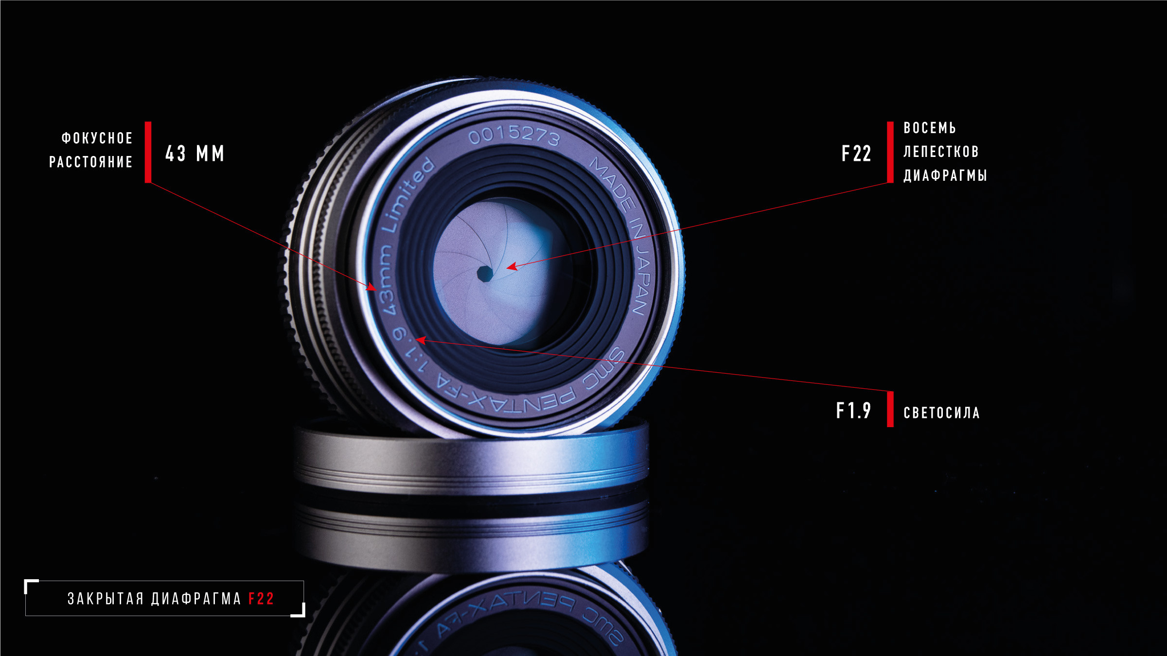 Объективы: виды, назначения, особенности. Как выбрать объектив, как пользоваться мануальными винтажными объективами