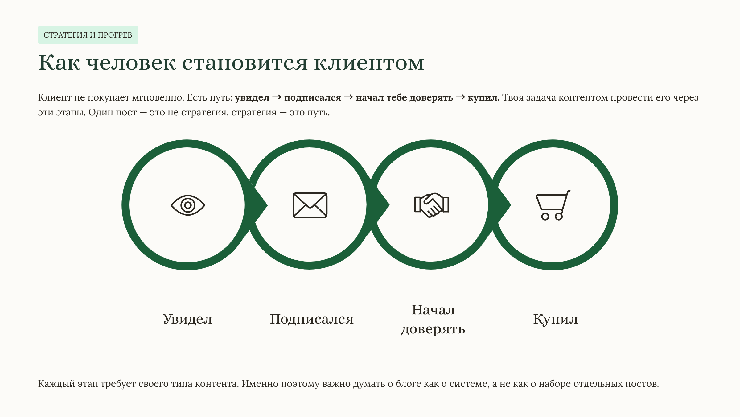 Собери свою SMM-стратегию за 2 часа