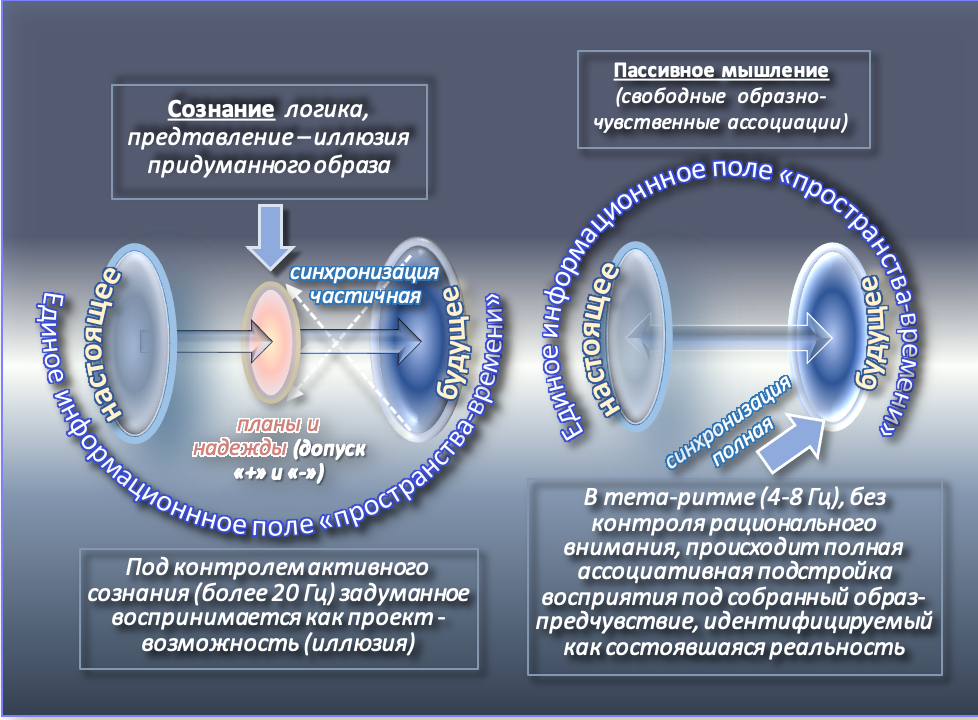 Как мозг думает? Интуиция, инсайт, предсказания, телепатия. Гид и фотограф в Валенсии Новиков Михаил