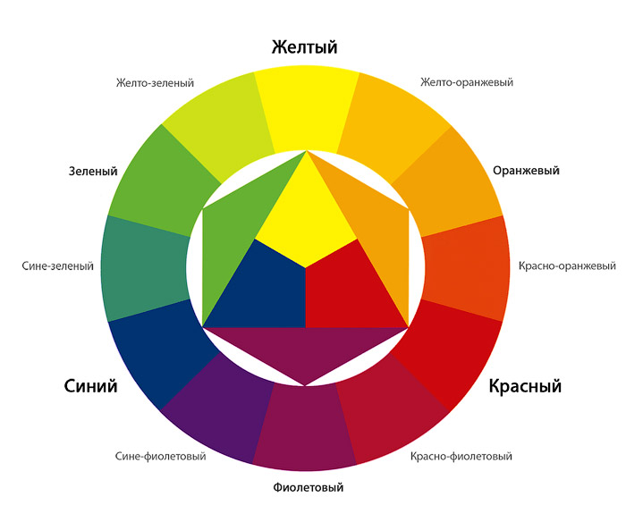КАК РАБОТАТЬ С ЦВЕТОМ В ОДЕЖДЕ?. Семейный Фотограф в Туле Юлия Федотова