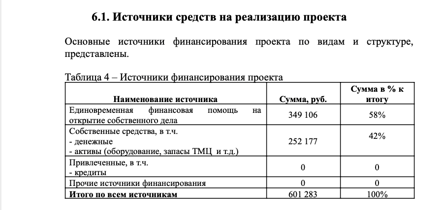 Как составить бизнес-план для социального контракта фотографу. Фотошкола в Краснодаре, обучение фотографии с нуля, практические занятия, небольшие группы
