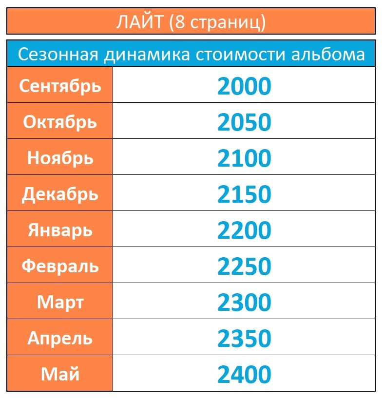 Выпускные альбомы для детского сада. ВЫПУСКНЫЕ АЛЬБОМЫ | Йошкар-Ола | Детский сад, школа