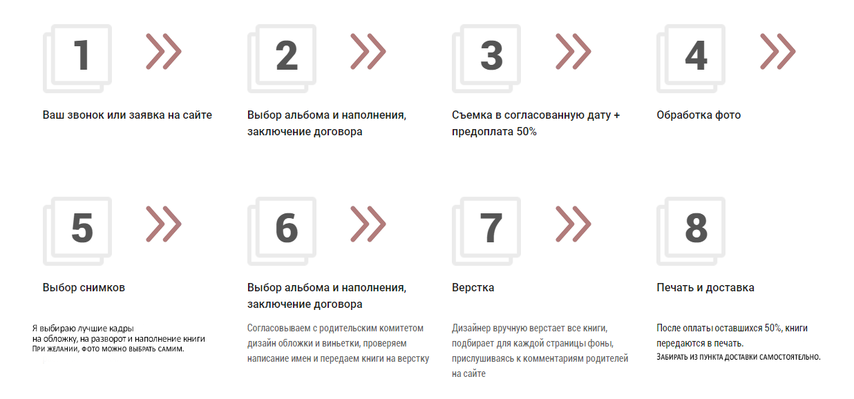 Выпускные альбомы. Свадебный фотограф Юлия Сарапульцева, Ижевск