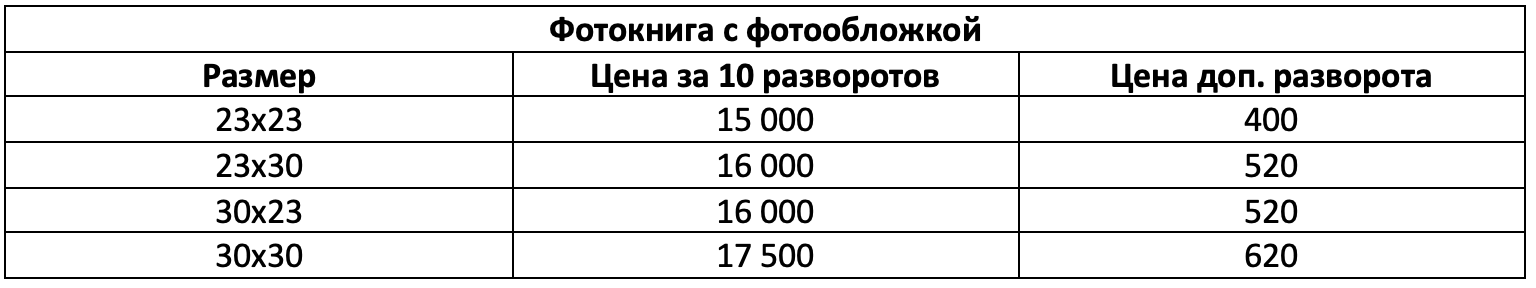 Фотокниги. Свадебный и семейный фотограф в Москве и Европе Евгения Амелина