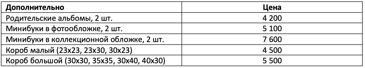 Фотокниги. Свадебный и семейный фотограф в Москве и Европе Евгения Амелина