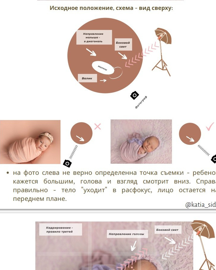 Карта позировок newborn. Катя Сидор — фотограф в Москве
