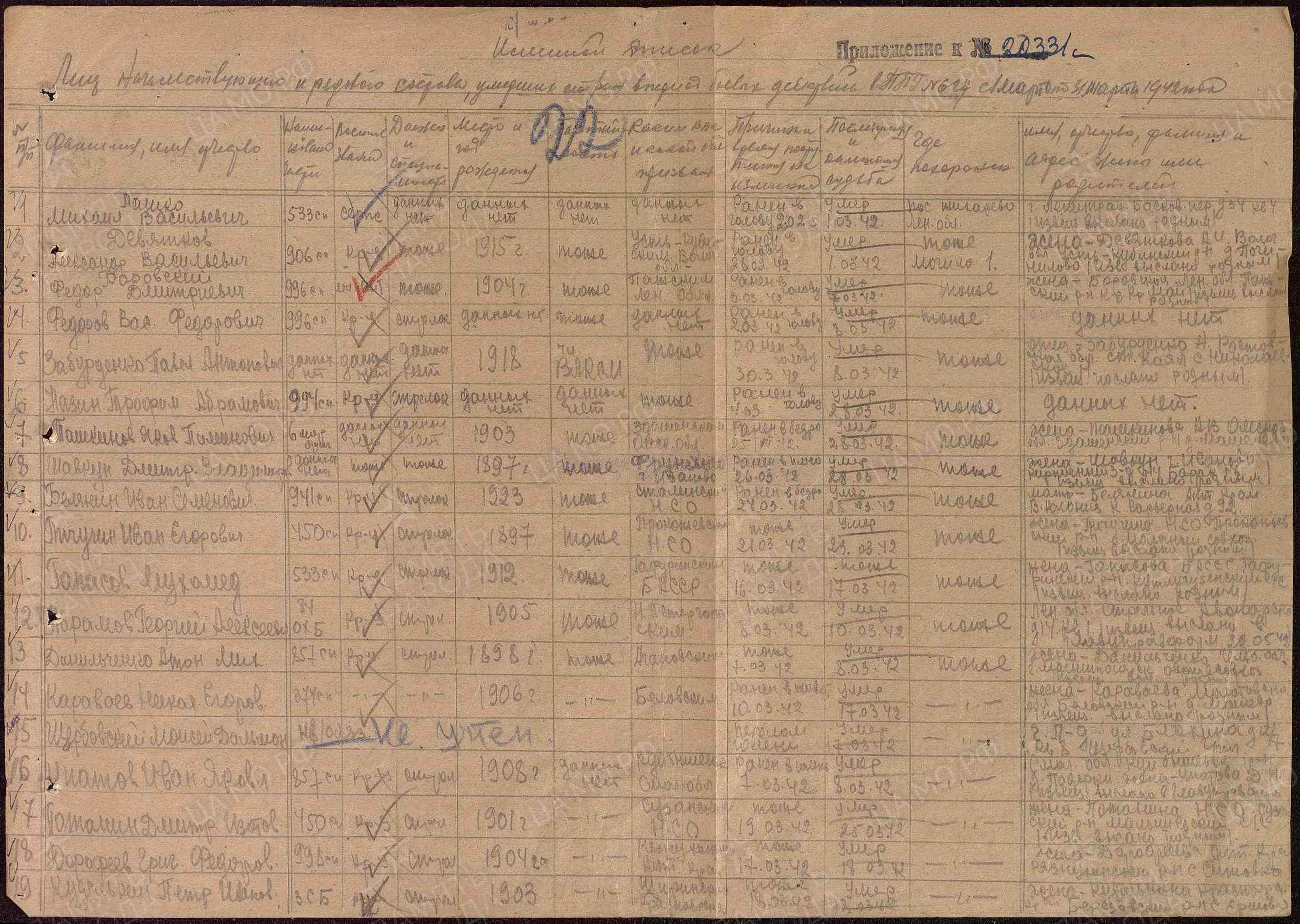 Пофамильный список захороненных бойцов. Фамилии на букву «А». История Назиевского городского поселения