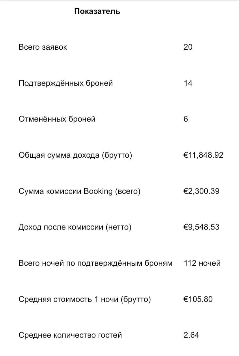 Тут. SMM-продвижение| Таргетированная реклама для бизнеса и специалистов | Контент-Продюсирование Маркетинг соц. сетей | Опыт 20+ ниш