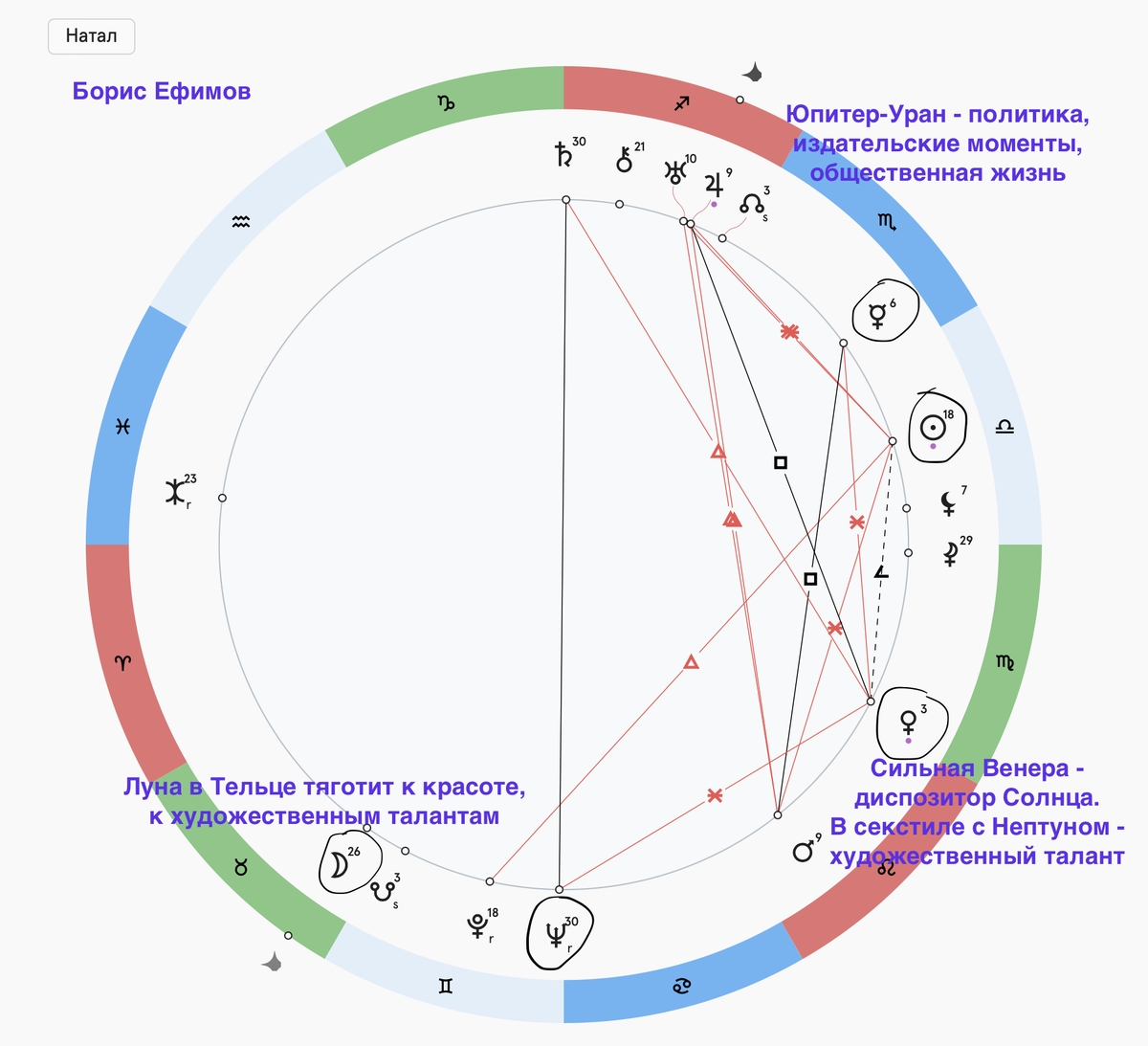 Борис Ефимов: художник под знаком Весов, 108 лет жизни. Астролог Анастасия Astrodiva (Москва) — консультации по финансам, профессии и отношениям