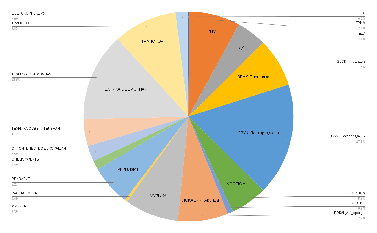 История создания фильма. Славянский инди-хоррор | ужасы, триллер, драма | 2025