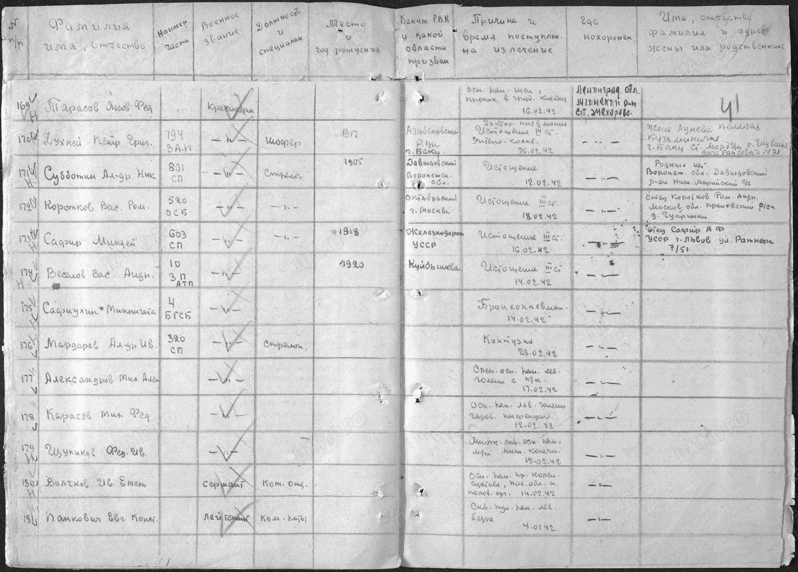 Пофамильный список захороненных бойцов. Фамилии на букву «А». История Назиевского городского поселения