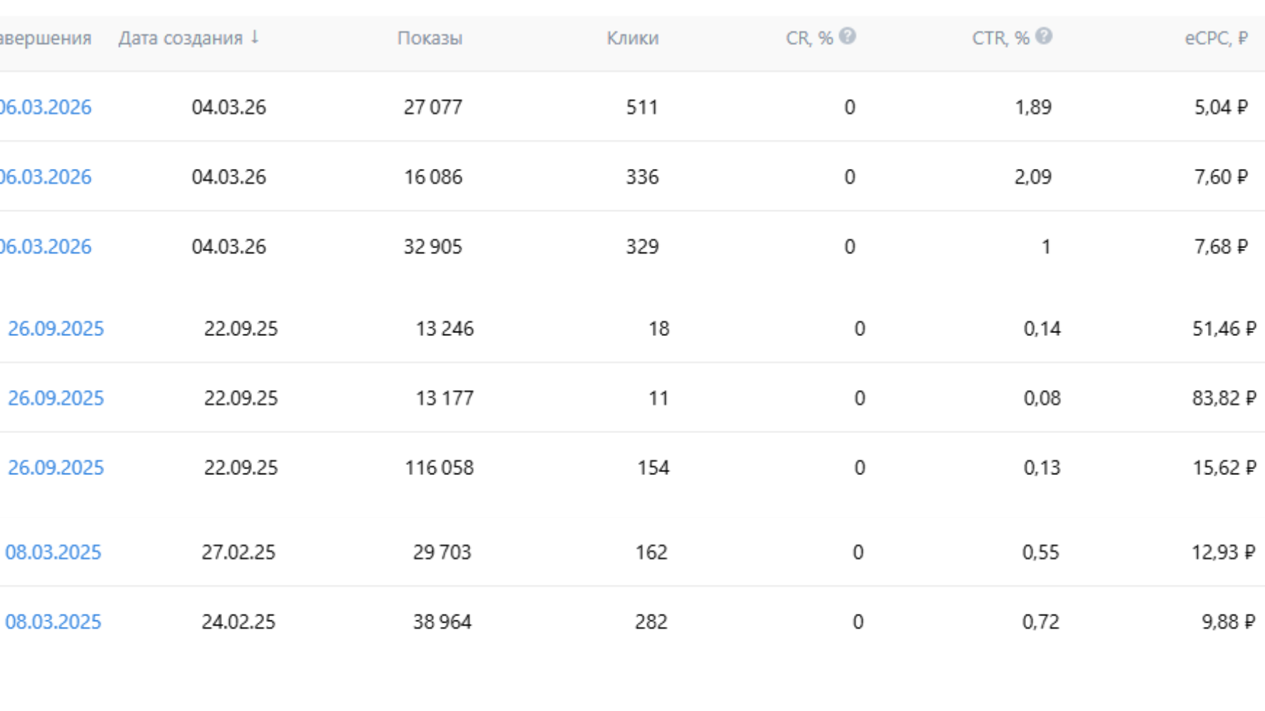 Грант кейс. SMM, Фотопродакшн в Санкт-Петербурге