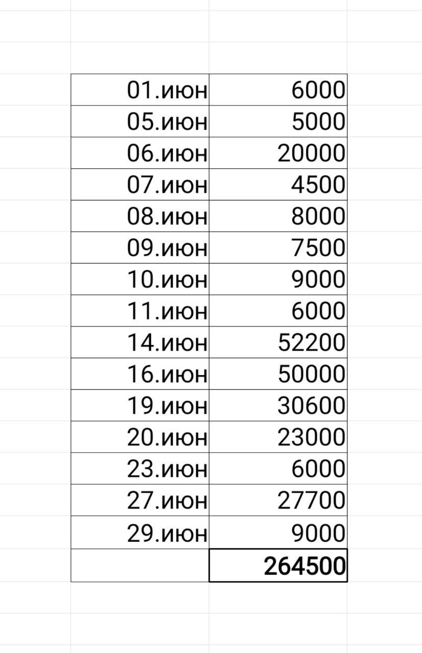 Больше кейсов. Фотограф Игорь Цаплин