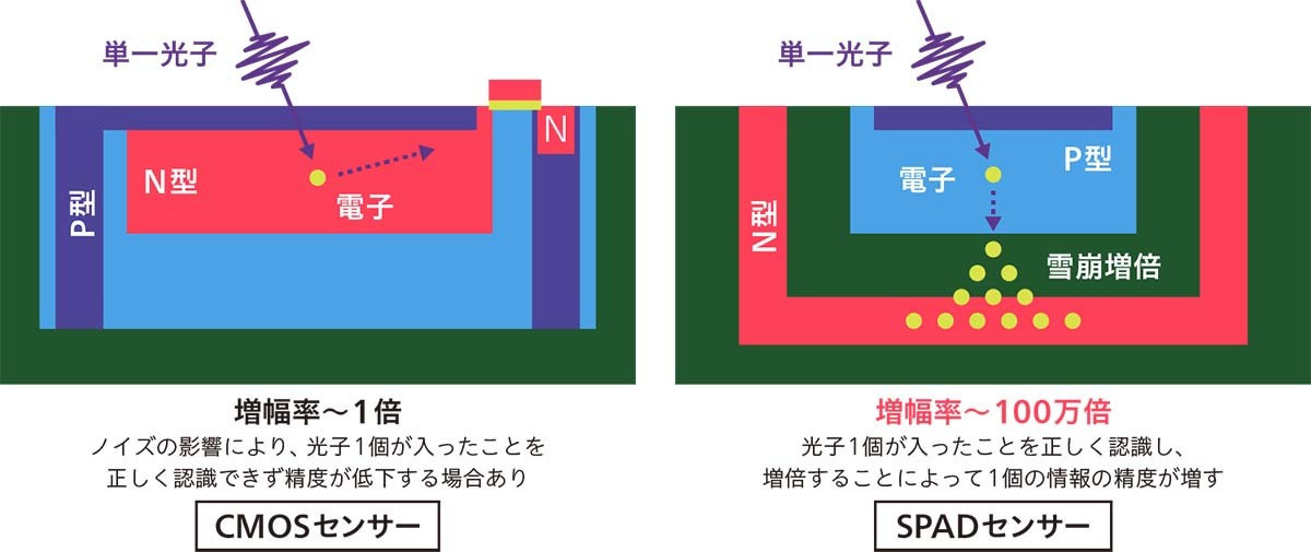 Можете ли вы запечатлеть свет?!. Фотограф — видеограф в Москве Дмитрий Менделеев