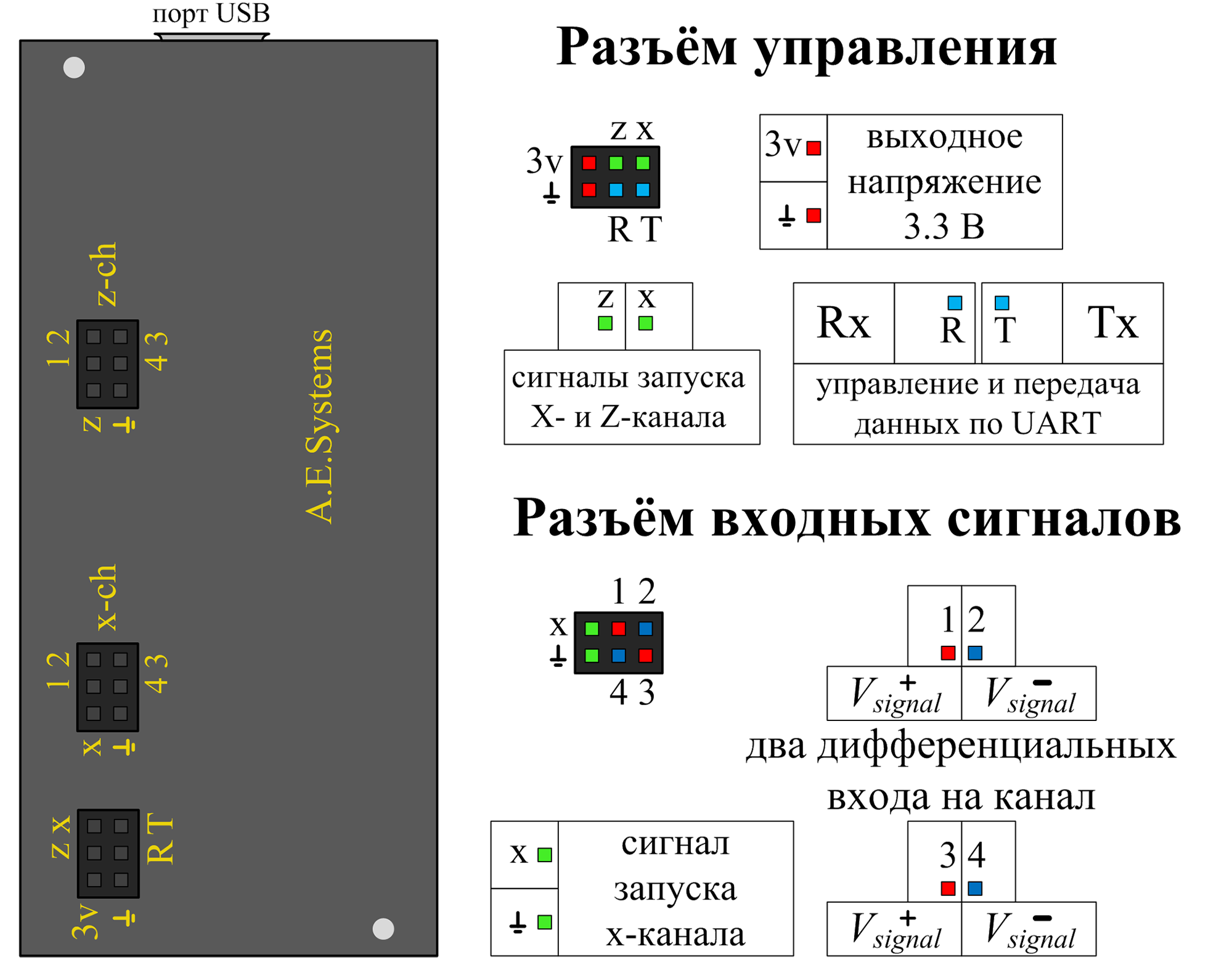 A.E.Systems. Проект СИМ — Сверхточный Измерительный Модуль