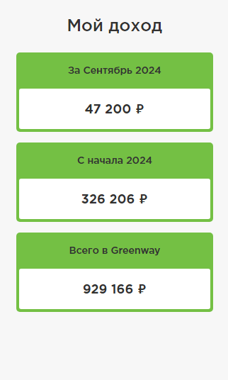 Бизнес-партнер компании Гринвей — Сергей Бабко
