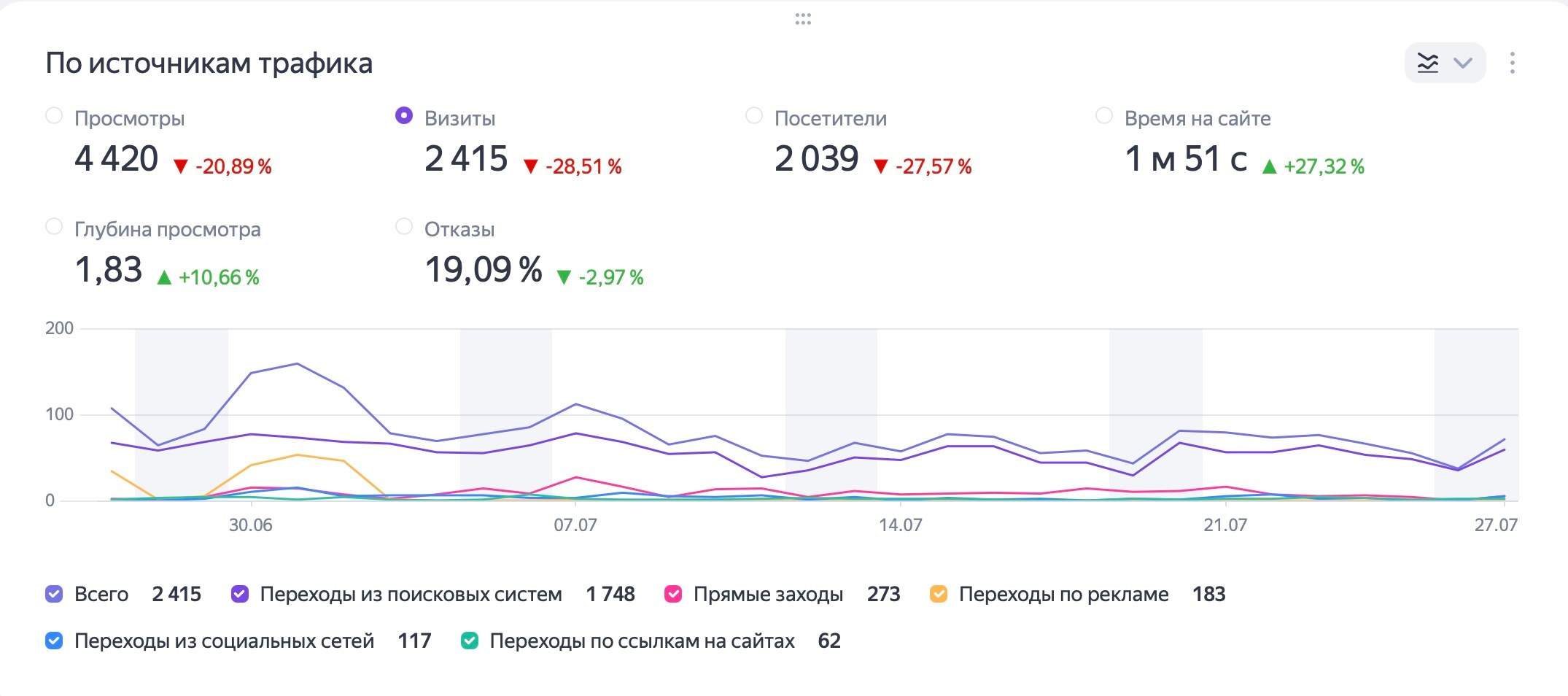 Подробный гид по созданию продающего контента с цифрами и действиями. Рекламный и коммерческий фотограф | Георгий Романов