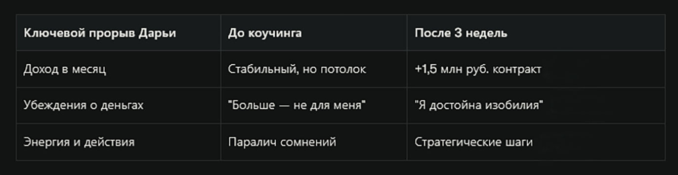 Трансформируй свою жизнь за 90 дней. ОЛЬГА РЭД: ВЫВОЖУ ЛИЧНОСТИ В МАСШТАБ | Лайф-коуч, Маркетолог и Арт-фотограф | Москва