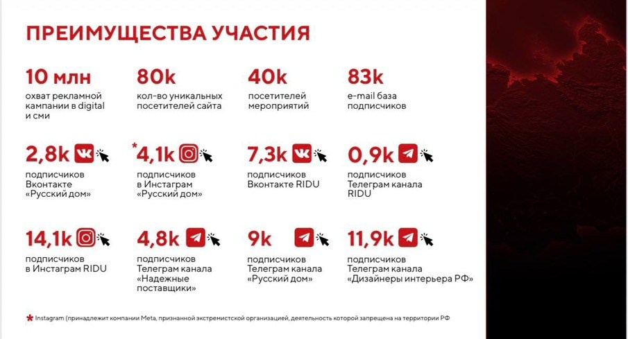 «Русский дом» | Интерьерная выставка | 2026. 家居装饰