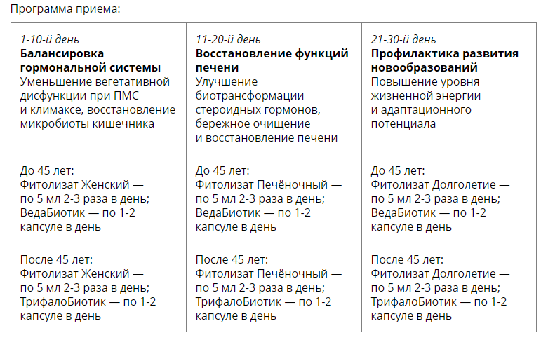 Женское здоровье. Медицина с душой
