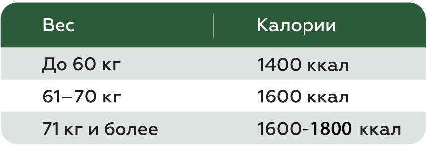 Калорийность
