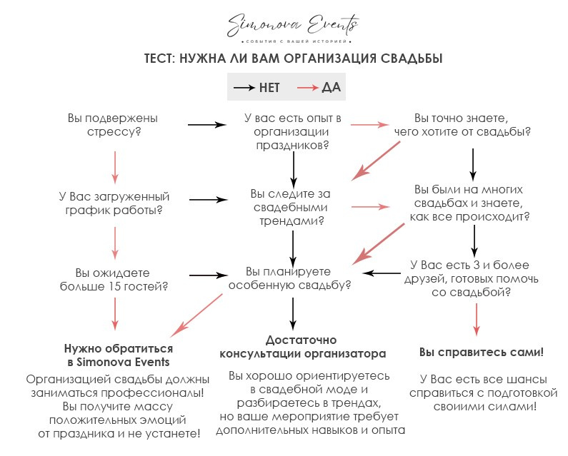 Стоимость услуг. Организация свадеб под ключ в Архангельске и Северодвинске