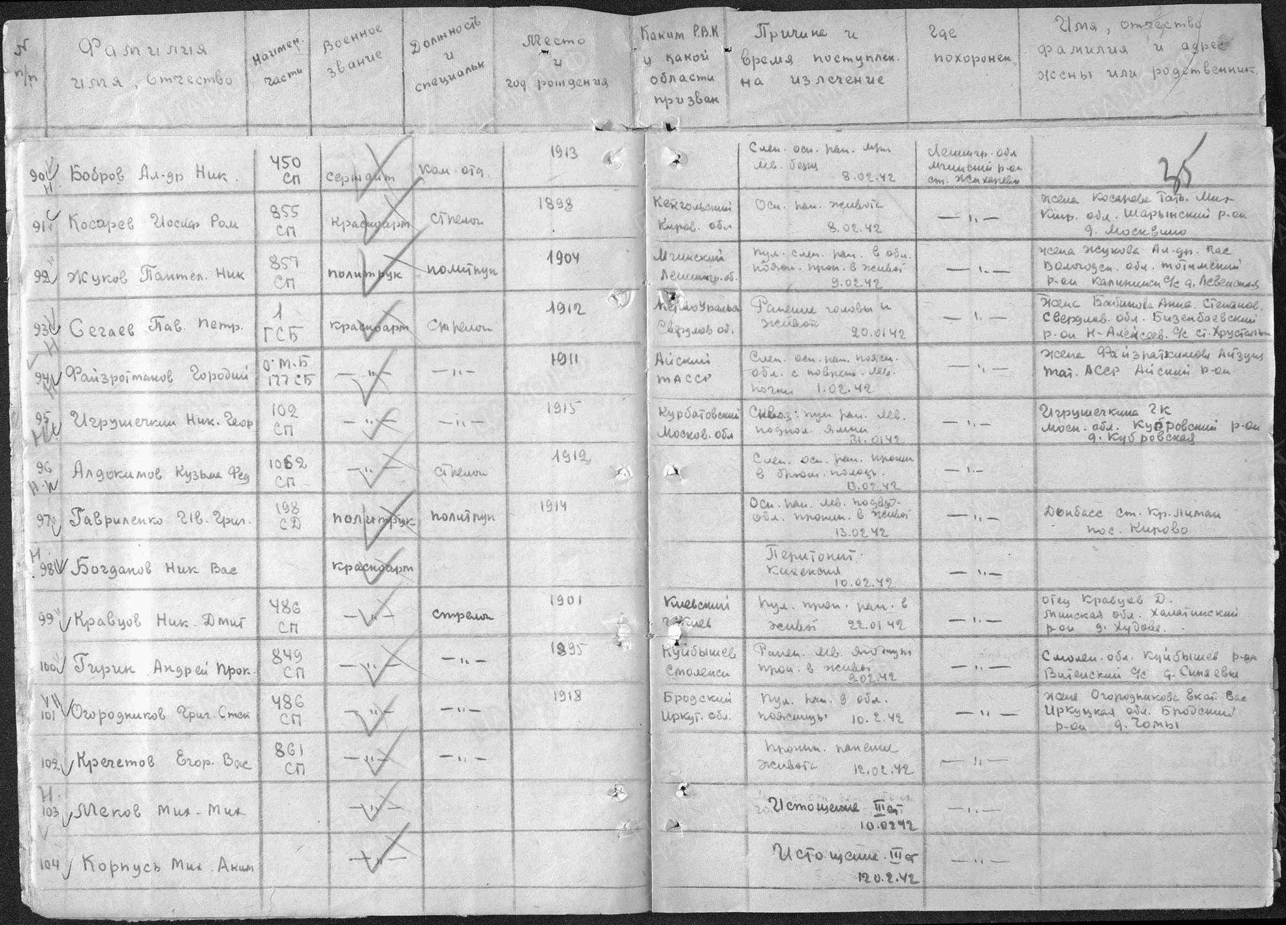 Пофамильный список захороненных бойцов. Фамилии на букву «А». История Назиевского городского поселения