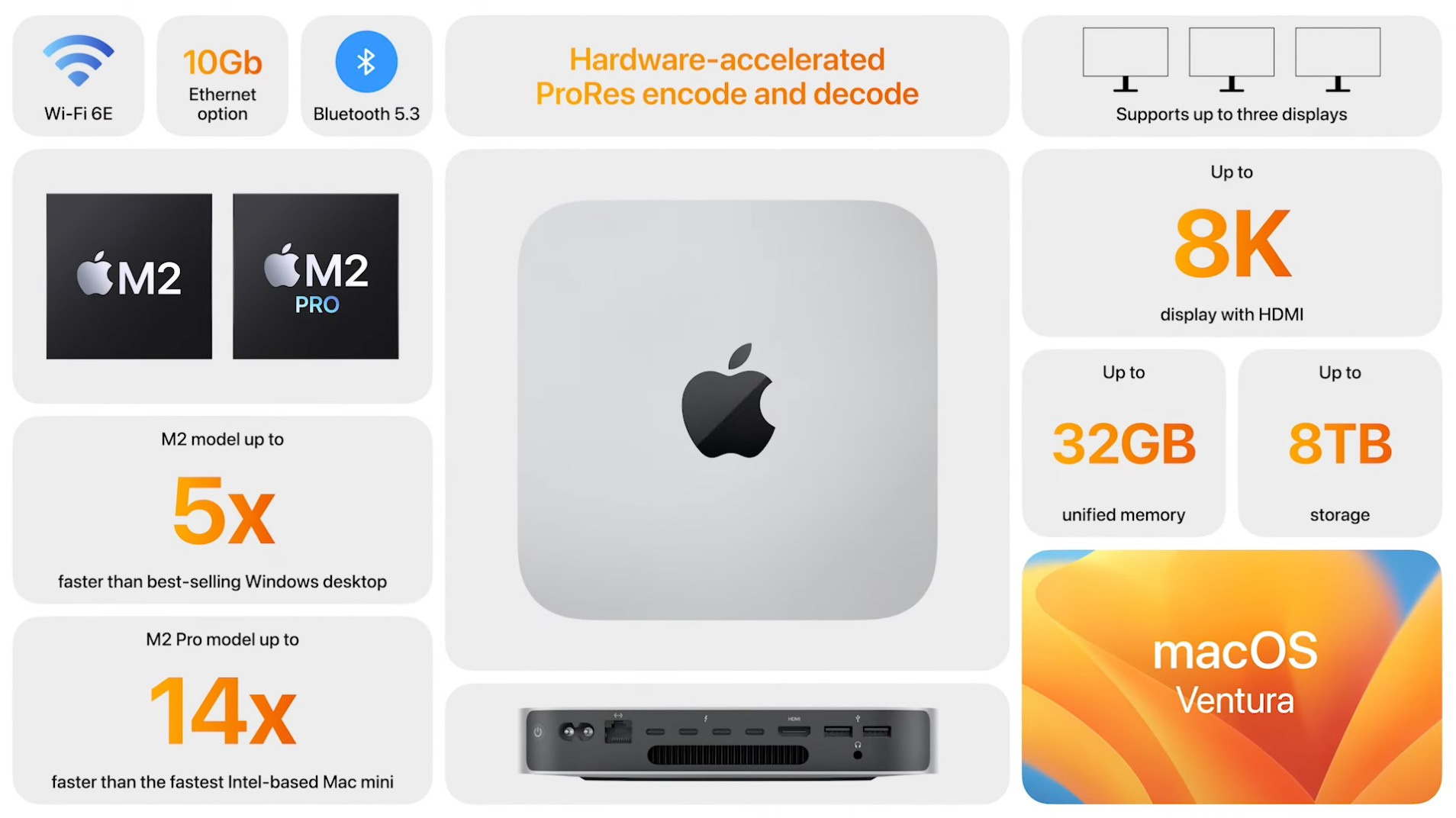 Apple анонсировало обновленные модели MacBook Pro и Mac Mini. Фотограф — видеограф в Москве Дмитрий Менделеев