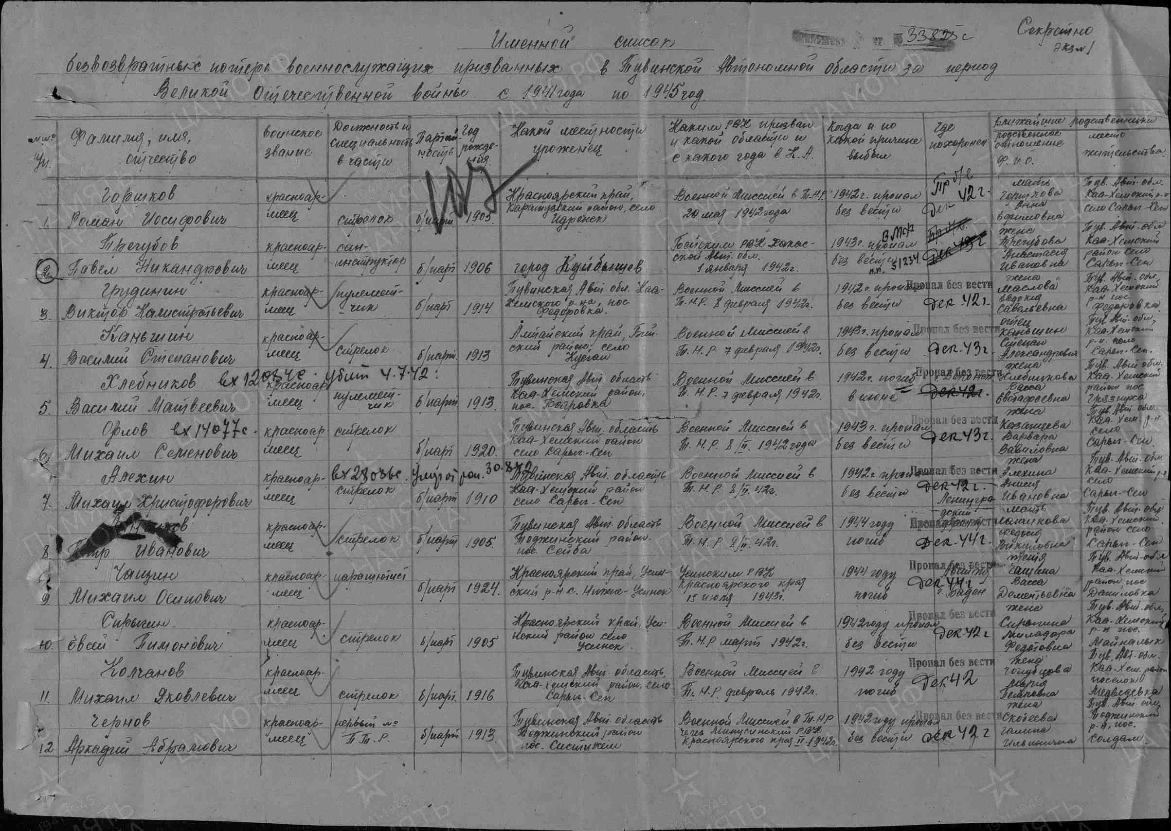 Пофамильный список захороненных бойцов. Фамилии на букву «А». История Назиевского городского поселения