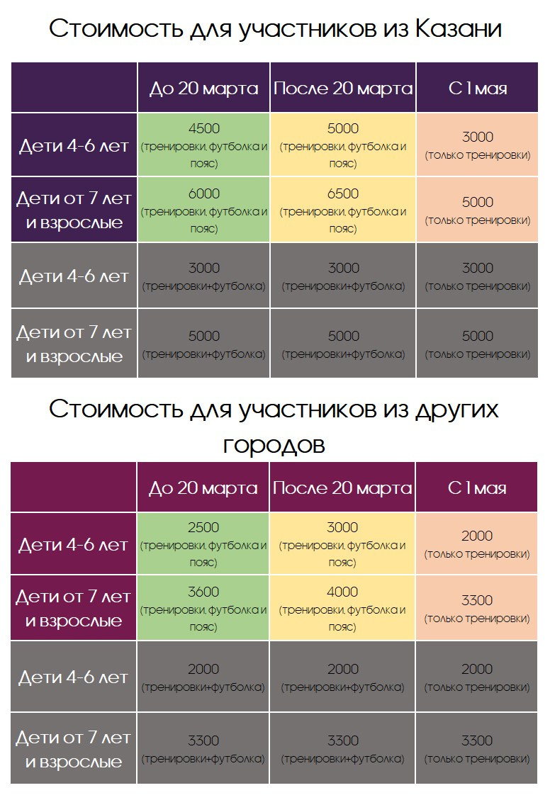 ВРУЧЕНИЕ ПОЯСОВ 29-31 МАЯ