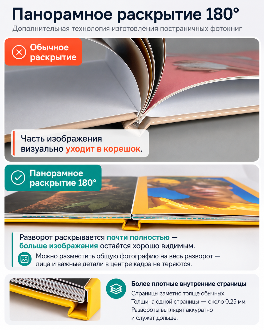 Сравнение обычного и панорамного раскрытия 180° выпускной фотокниги