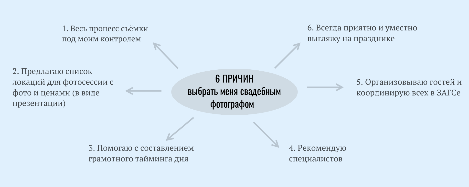 ПРАЙС свадьбы. Свадебный фотограф Анастасия Бударина