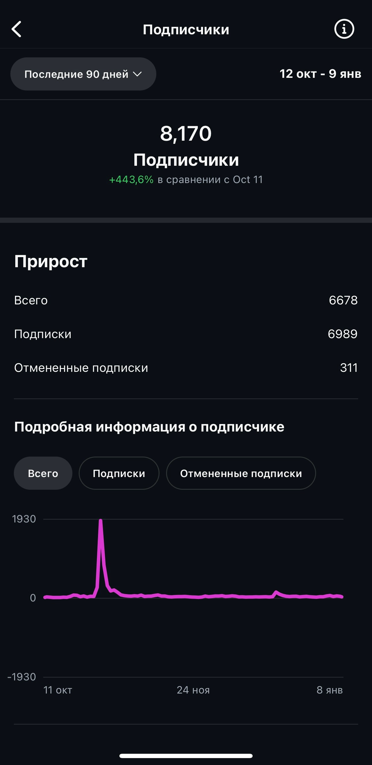 Tamazuri. Photo and Video Production Moscow, Batumi, Dubai meawaemAgency