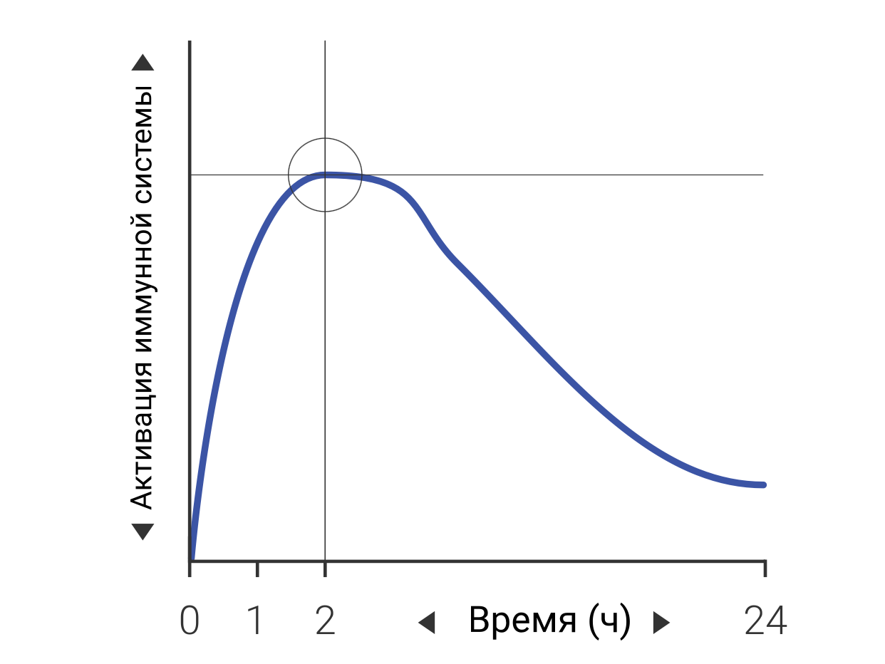 Трансфер Фактор 4Life для иммунной системы
