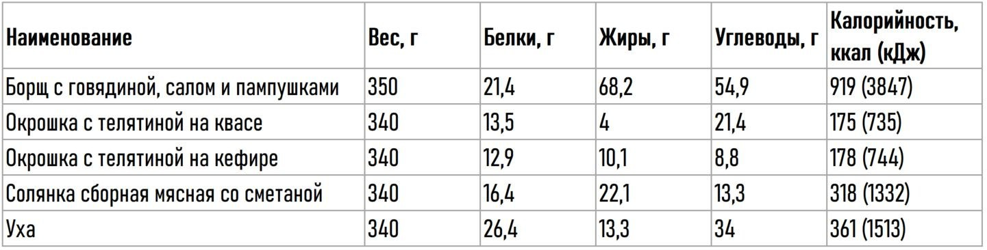 КБЖУ и состав меню «Нагаевские бани». Банный комплекс НАГАЕВСКИЕ БАНИ