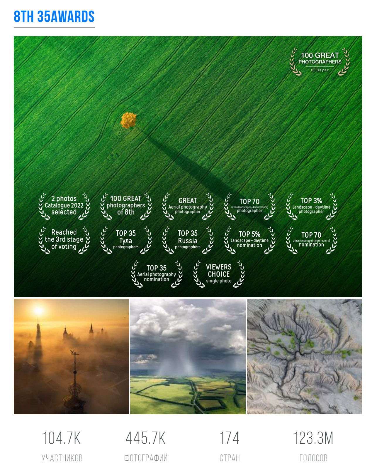 Достижения. Николай Брытков — фотограф в Туле