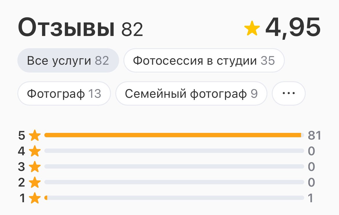 Детская фотосъемка в Москве. Профессиональный фотограф в Москве — Максим Дьяконов