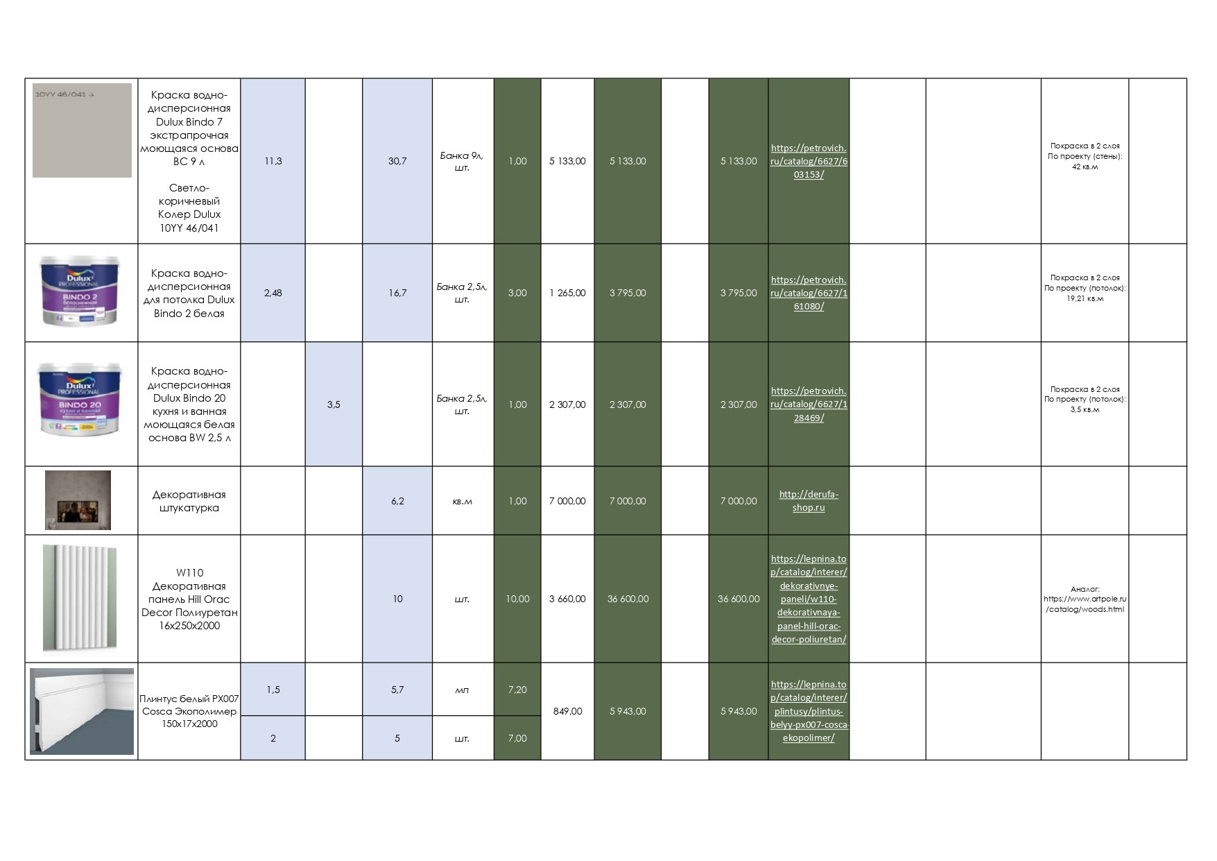 Смета. Дизайнер интерьеров Olala interior design