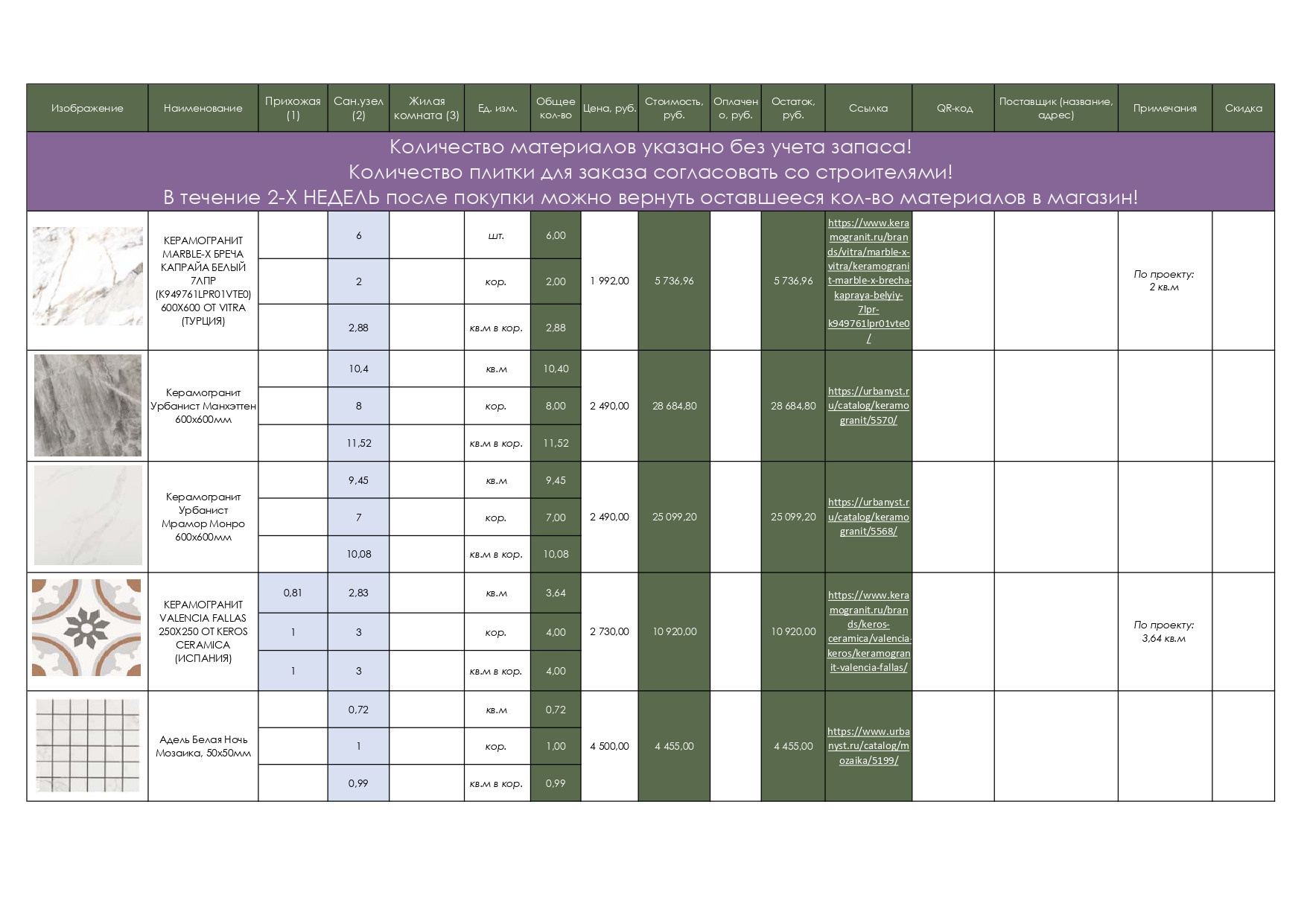 Смета. Дизайнер интерьеров Olala interior design