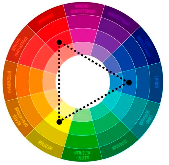 Один из вариантов использования цветового круга в одежде