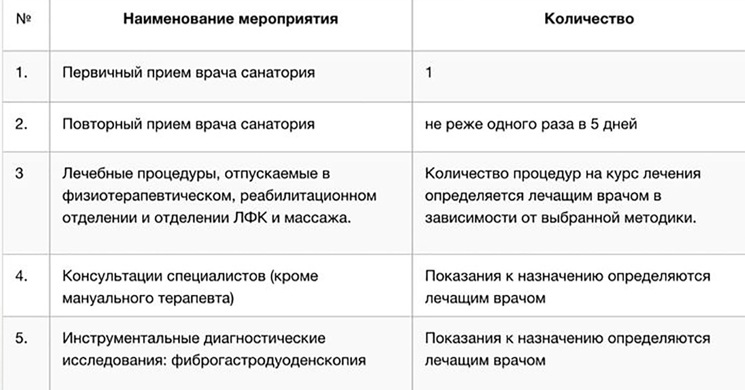 Лечебная лечебная. Санаторий Нижне-Ивкино