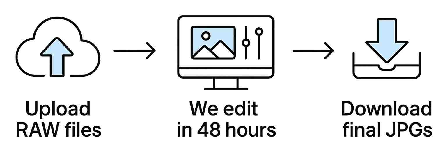 Wedding photo editing