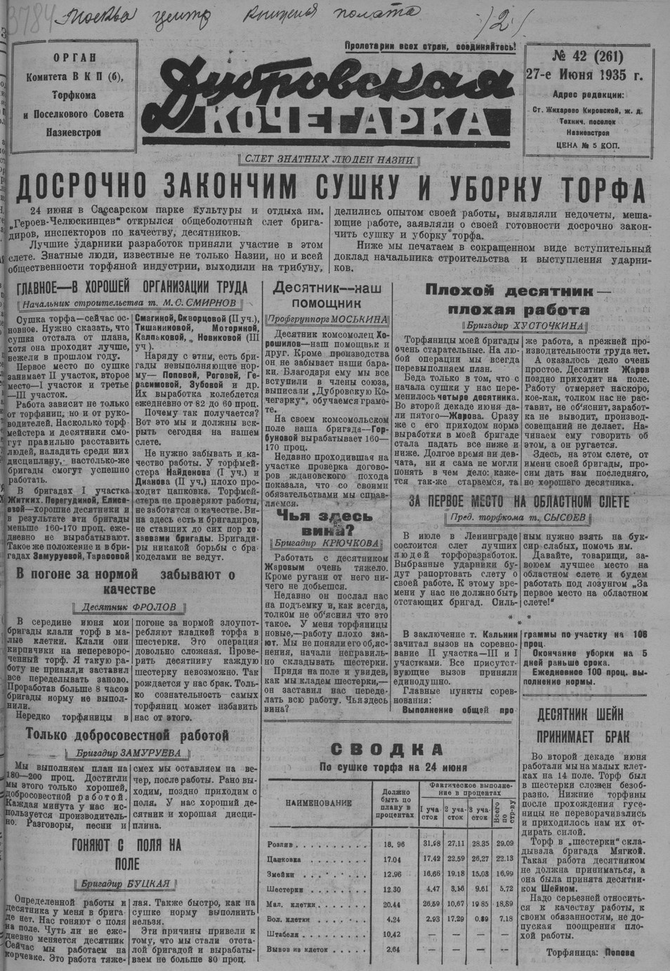 Выпуски газеты за 1935 год. История Назиевского городского поселения