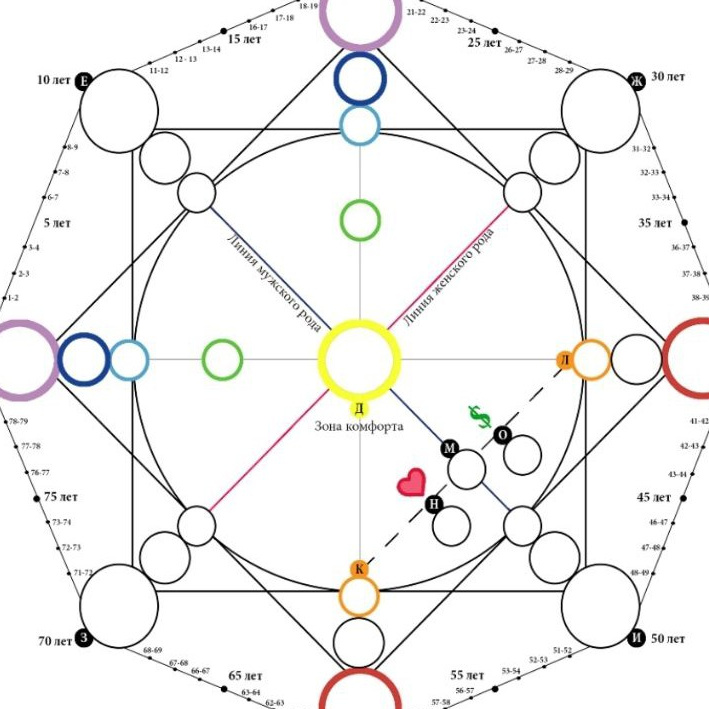 Матрица Судьбы человека. Ароматестирование по методу Аромакод и Нейростатус в Санкт-Петербурге