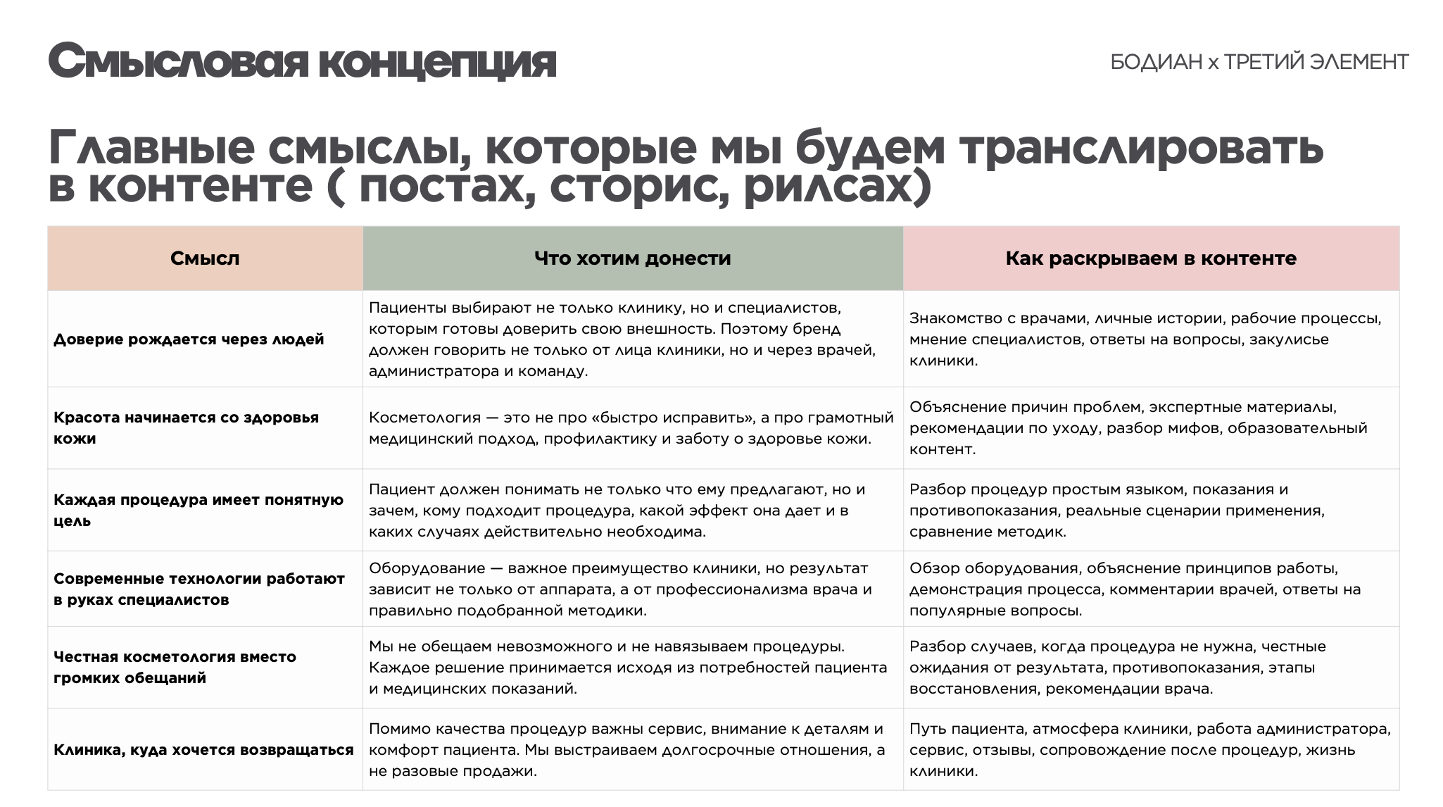 Кейс стратегия. SMM-агентство ТРЕТИЙ ЭЛЕМЕНТ