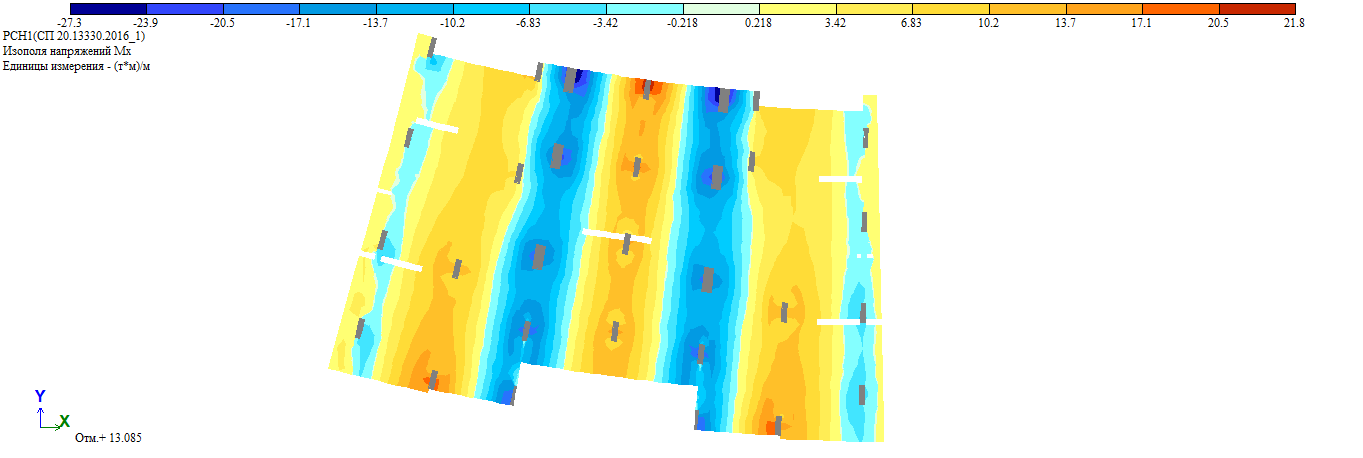Поверочный расчет и проектирование железобетонных конструкций. Техническое обследование зданий и сооружений в Москве и МО