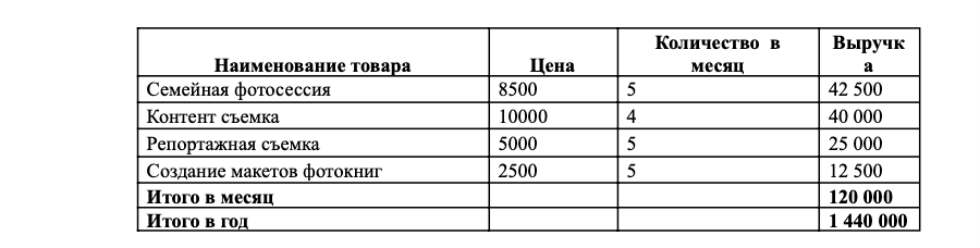Как составить бизнес-план для социального контракта фотографу. Фотошкола в Краснодаре, обучение фотографии с нуля, практические занятия, небольшие группы