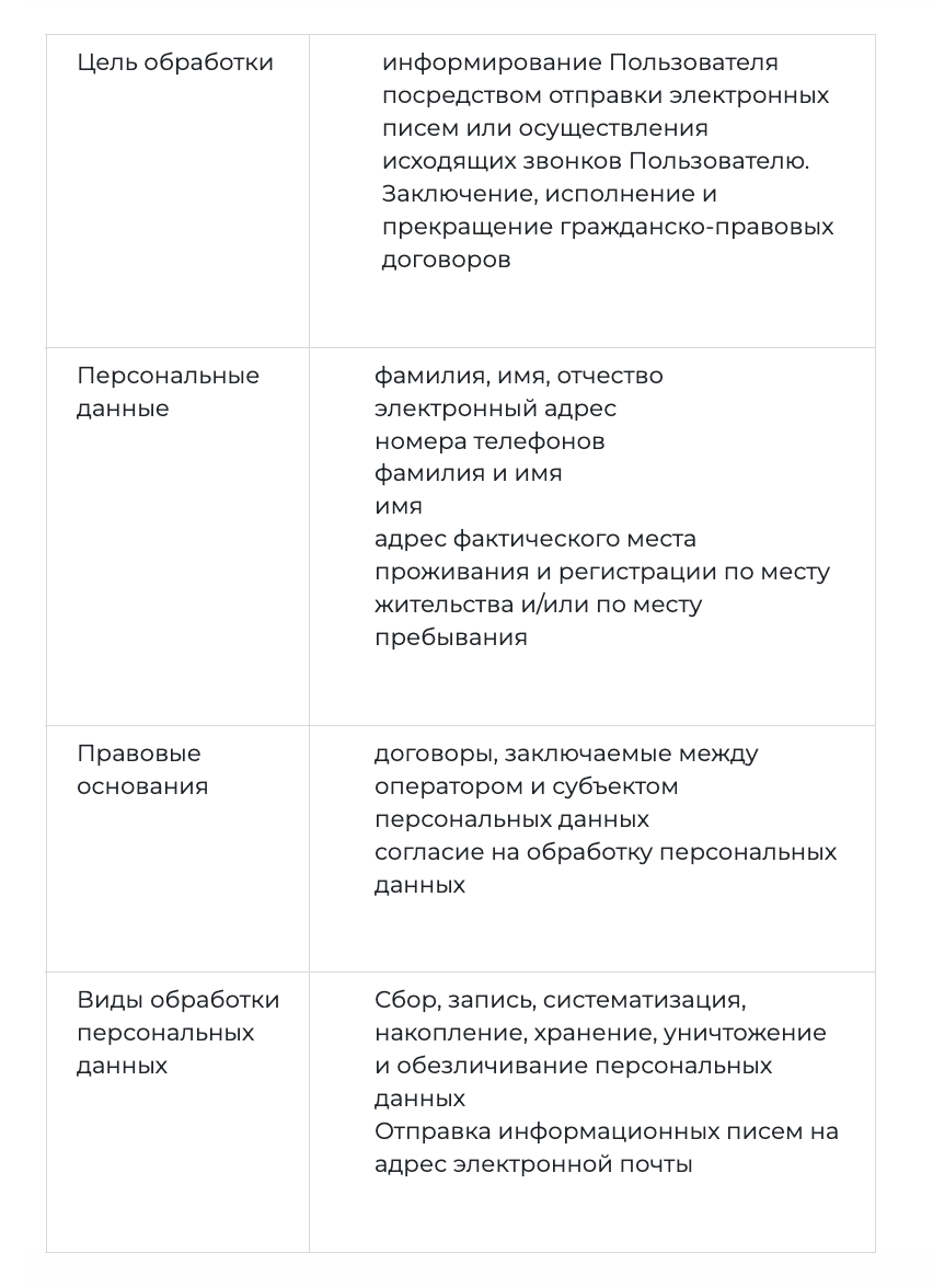 Политика конфиденциальности